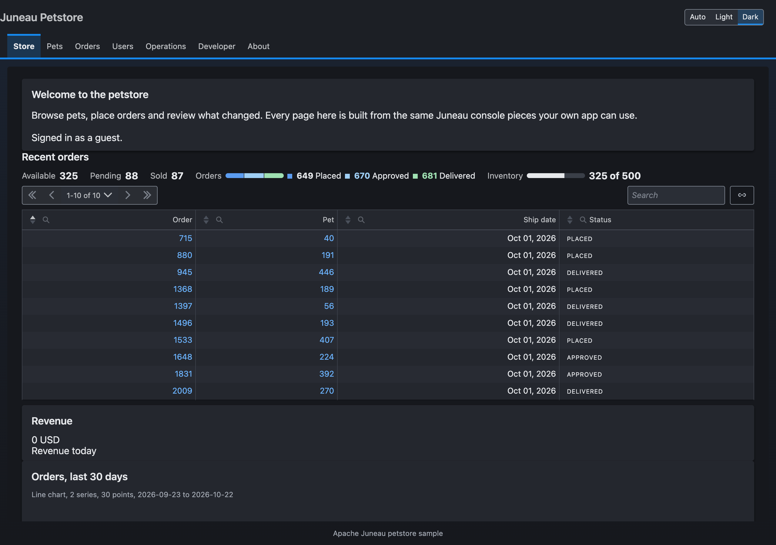 The petstore store page in the dark scheme, chosen with the header's Auto / Light / Dark toggle