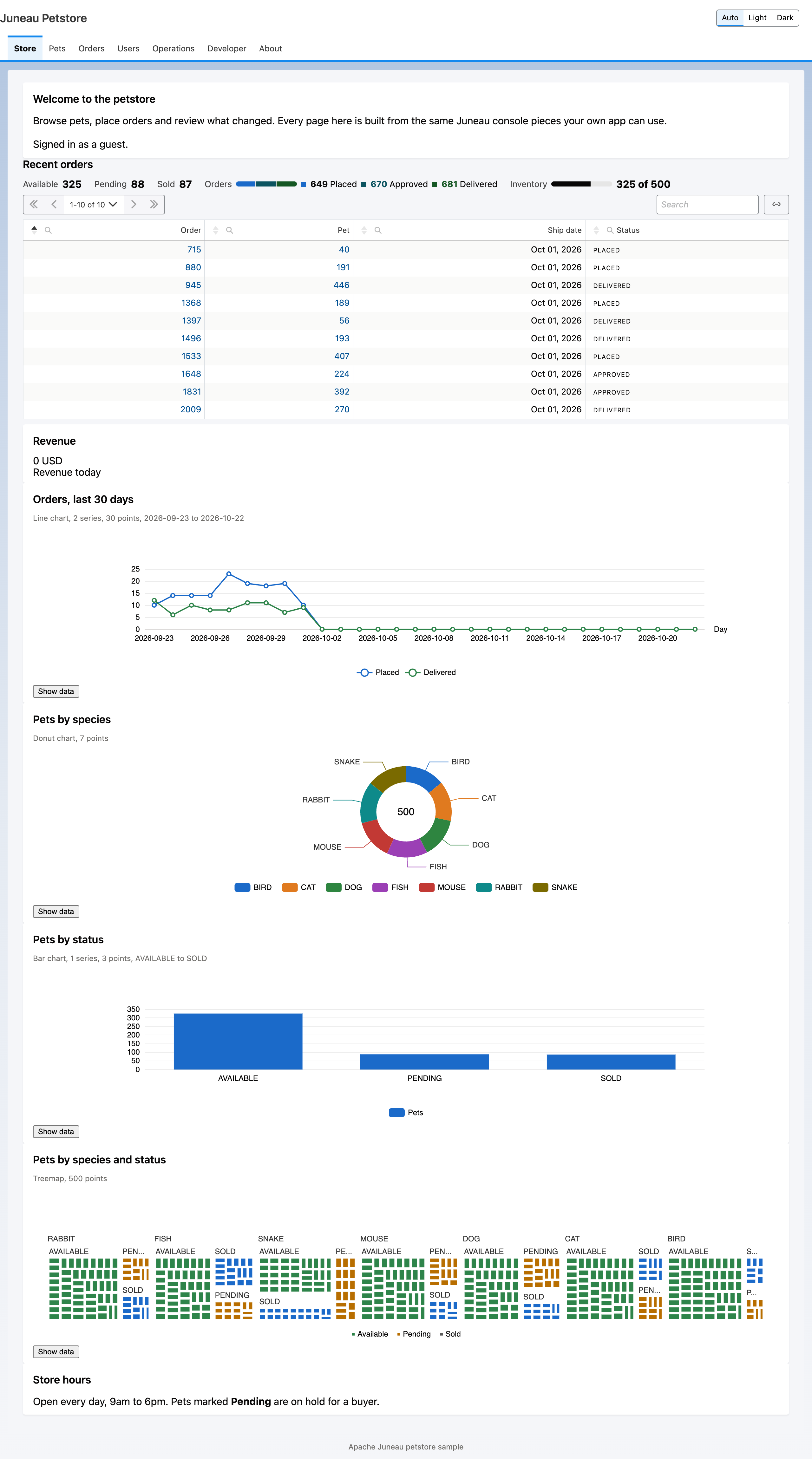 The whole store page: welcome card, recent orders with quick stats, revenue, four chart cards and store hours