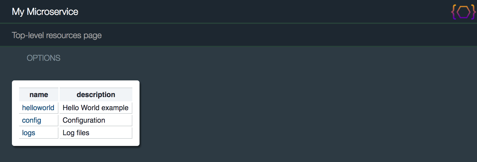 My SpringBoot Microservice Running